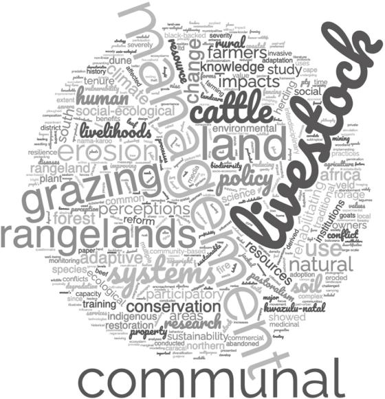 60 Years: Charting the past, shaping the future of rangeland ecology